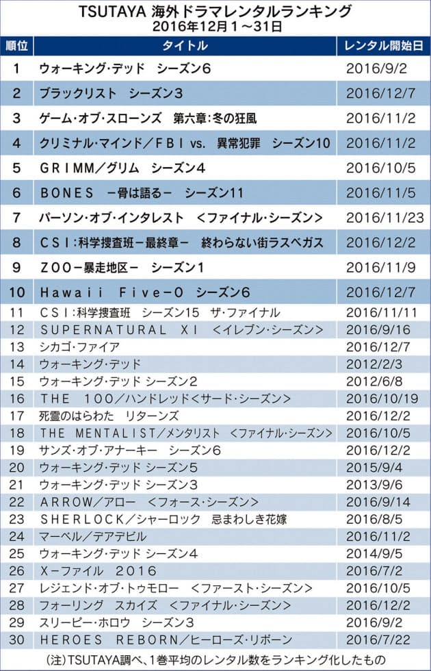 悪をもって悪を制するヒーロー ブラックリスト Nikkei Style 悪をもって悪を制するヒーロー ブラックリスト Nikkei Style