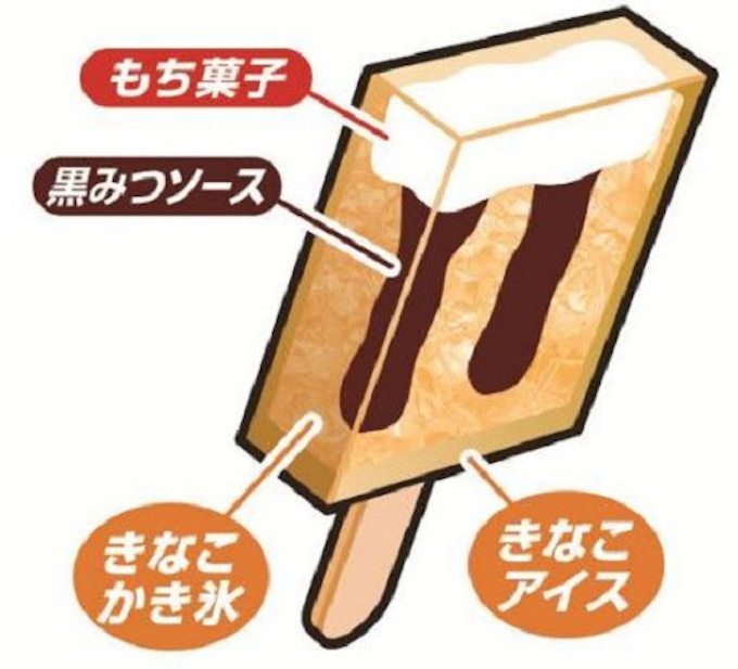 赤城乳業 桔梗信玄餅 の桔梗屋が監修した ガリガリ君リッチ 黒みつきなこもち を発売 日本経済新聞 赤城乳業 桔梗信玄餅 の桔梗屋が監修した ガリガリ君リッチ 黒みつきなこもち を発売 日本経済新聞