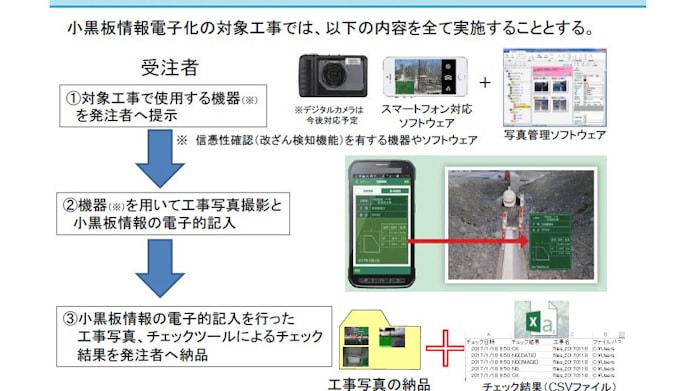 工事黒板を電子化 2月から直轄工事で 日本経済新聞 工事黒板を電子化 2月から直轄工事で 日本経済新聞