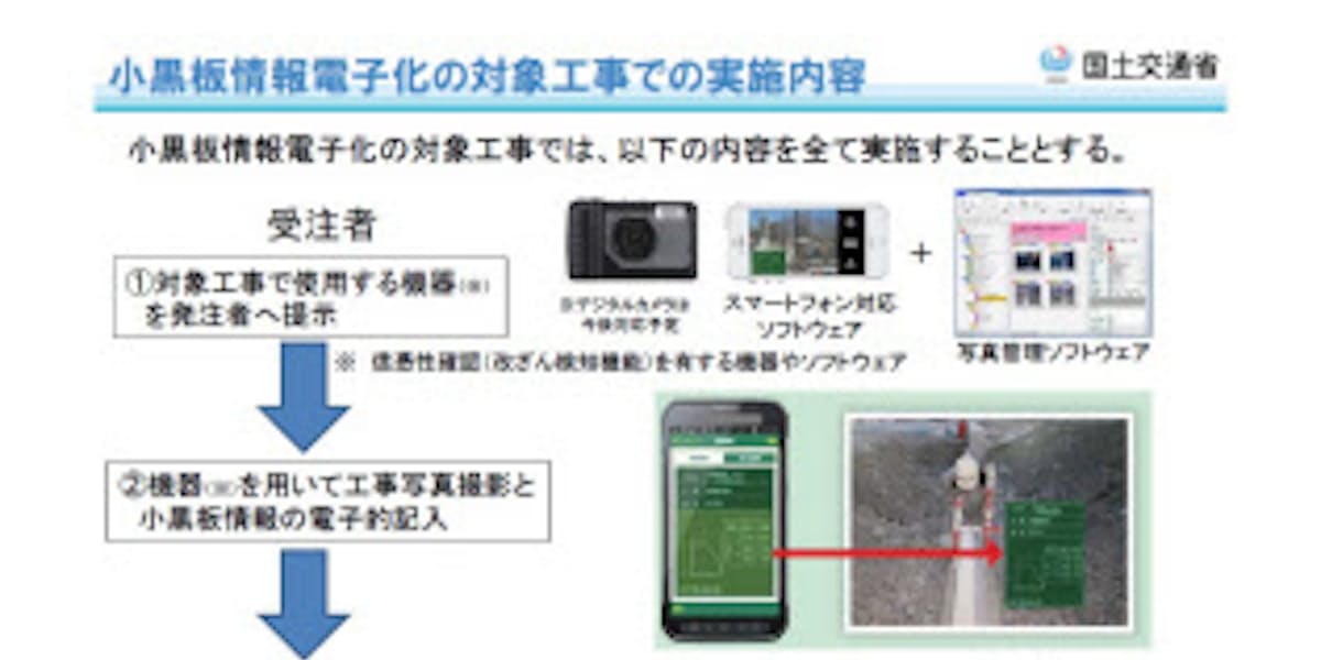 工事黒板を電子化 2月から直轄工事で 日本経済新聞