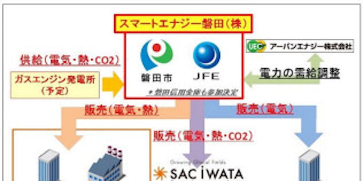 Jfeエンジニアリング 静岡県磐田市と共同でエネルギー供給事業を開始 日本経済新聞