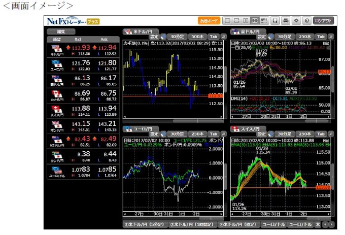 松井証券 Fx専用高機能チャートツール Netfxトレーダー プラス を提供開始 日本経済新聞