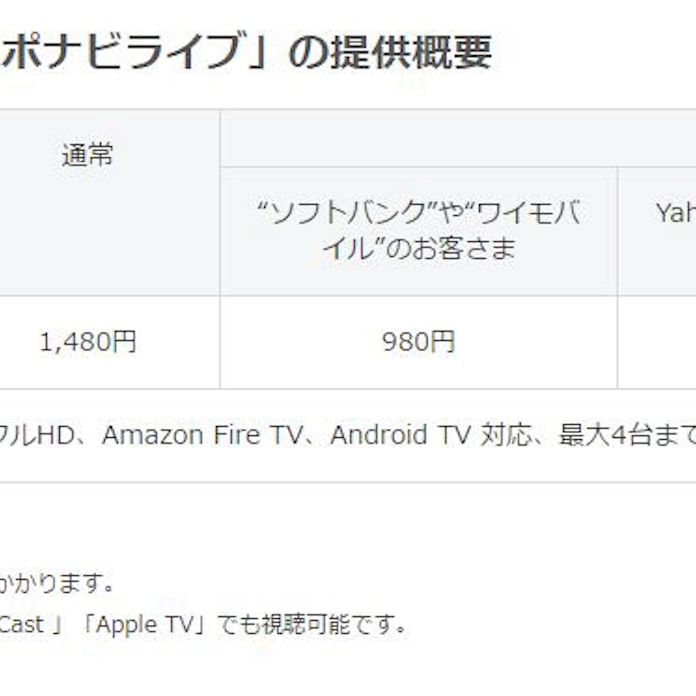 ソフトバンク スポナビライブ をフルhd対応など機能拡充し通常料金を月額1 480円に値下げ 日本経済新聞 ソフトバンク スポナビライブ をフルhd対応など機能拡充し通常料金を月額1 480円に値下げ 日本経済新聞