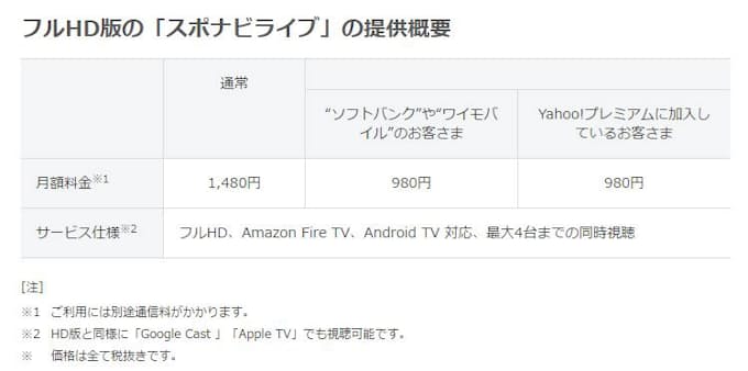 ソフトバンク スポナビライブ をフルhd対応など機能拡充し通常料金を月額1 480円に値下げ 日本経済新聞