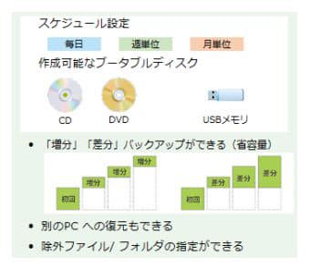 ソースネクスト Pcに必要なユーティリティソフトをセットにした Novabackup Suite を発売 日本経済新聞
