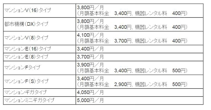 ビッグローブ Biglobe光 Auひかり マンションタイプ お得プランa の提供を開始 日本経済新聞