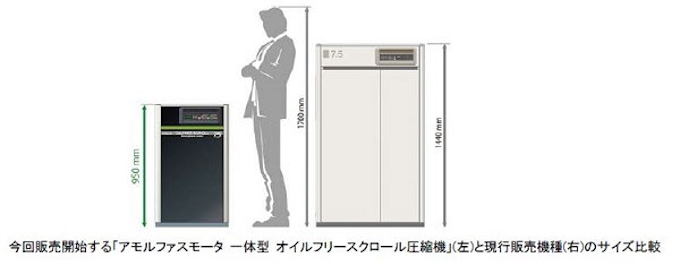 日立産機システム アモルファスモータ 一体型 オイルフリースクロール圧縮機 を発売 日本経済新聞