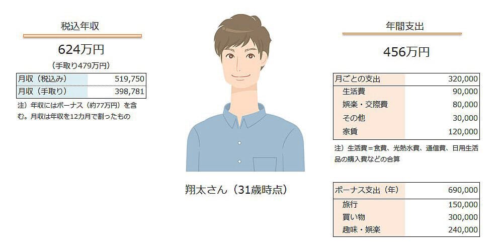 生涯で6000万円もの差がつく 実は高い結婚のコスパ Nikkei Style 生涯で6000万円もの差がつく 実は高い結婚のコスパ Nikkei Style