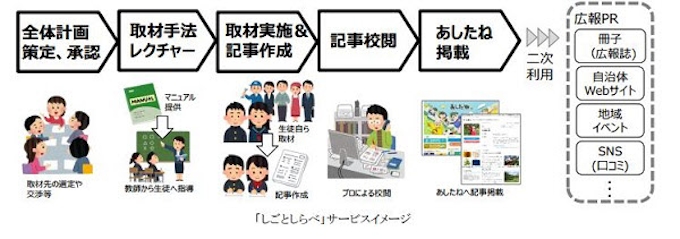 凸版印刷と東京書籍 自治体向け地域産業振興支援サービス しごとしらべ を共同開発 日本経済新聞
