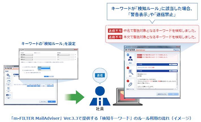 デジタルアーツ 誤送信防止 添付ファイル暗号化機能を拡充した M Filter Mailadviser を提供開始 日本経済新聞