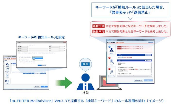 デジタルアーツ 誤送信防止 添付ファイル暗号化機能を拡充した M Filter Mailadviser を提供開始 日本経済新聞 デジタルアーツ 誤送信防止 添付ファイル暗号化機能を拡充した M Filter Mailadviser を提供開始 日本経済新聞