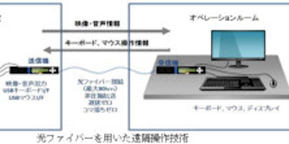 Nttデータ 4k対応リモートデスクトップ セキュアマトリックススイッチ製品の販売取り扱いを開始 日本経済新聞