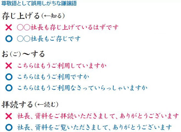 ここで差がつく 正しい敬語の使い方 日本経済新聞 ここで差がつく 正しい敬語の使い方 日本経済新聞