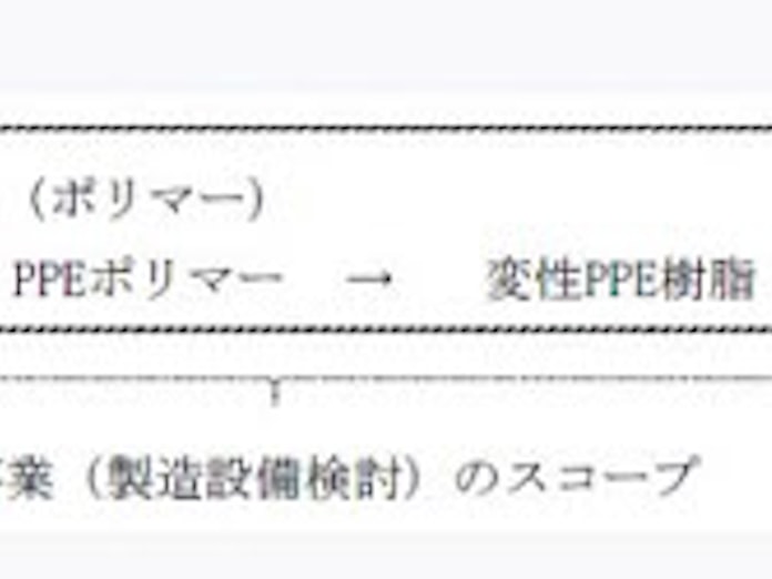 旭化成 中国藍星 集団 と変性ppe樹脂事業の合弁契約を締結 日本経済新聞 旭化成 中国藍星 集団 と変性ppe樹脂事業の合弁契約を締結 日本経済新聞