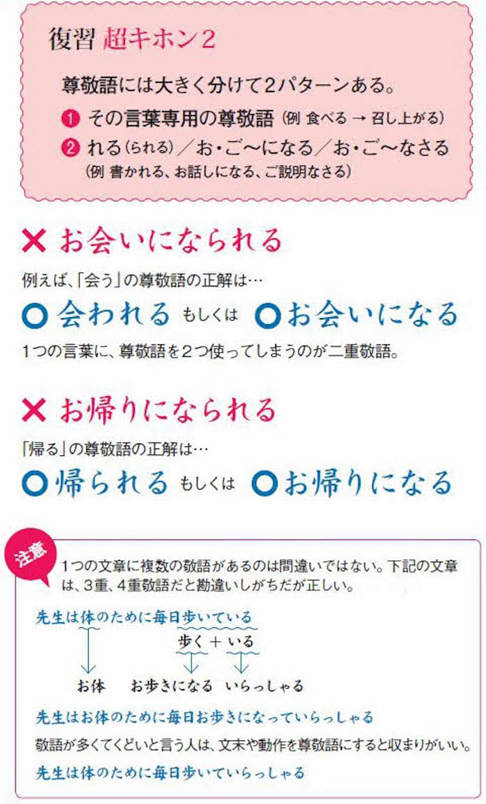 ここで差がつく 正しい敬語の使い方 日本経済新聞 ここで差がつく 正しい敬語の使い方 日本経済新聞
