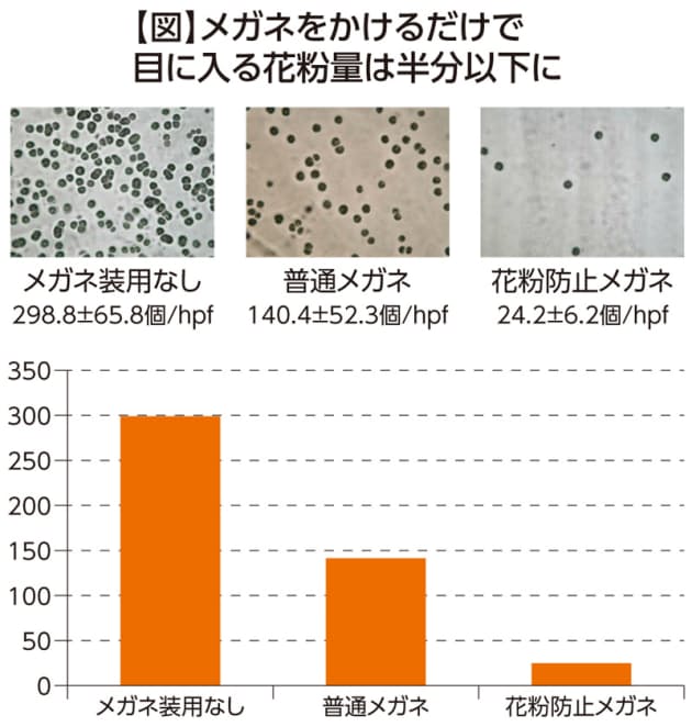 花粉症の目のかゆみ 効く対策 に7つのウソホント Nikkei Style 花粉症の目のかゆみ 効く対策 に7つのウソホント Nikkei Style