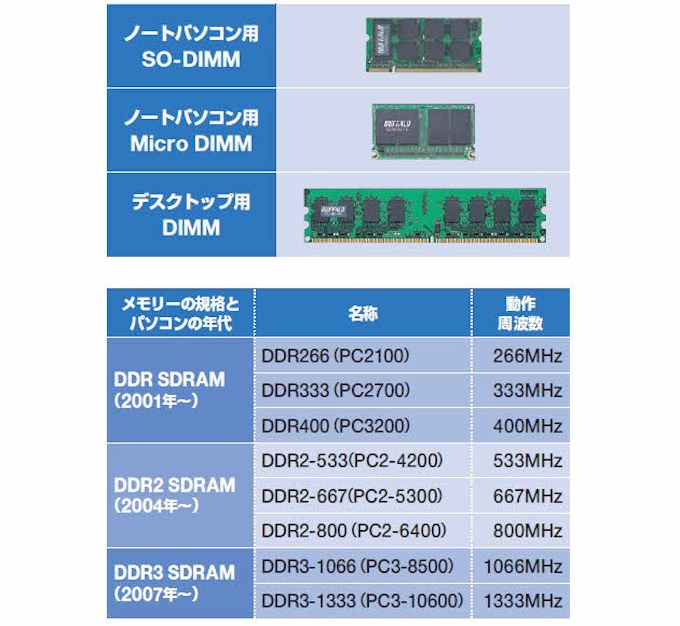 メモリーとssdの導入で劇的改善 日本経済新聞