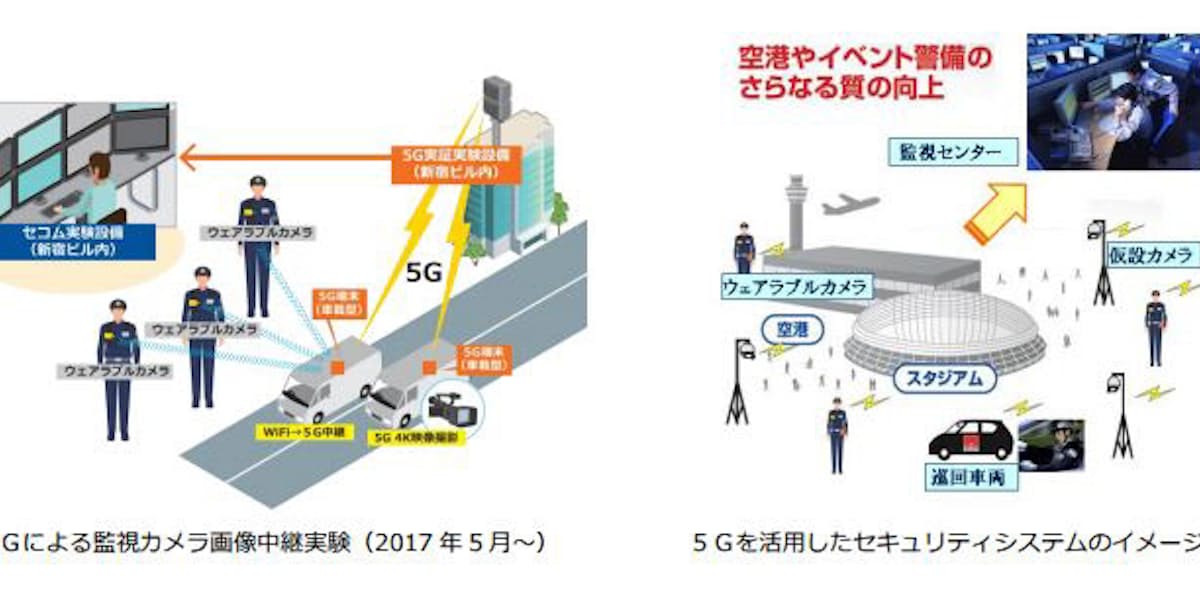 セコムとkddi 高度なセキュリティシステムの実現に向けて次世代移動通信システム 5g の技術実証で提携 日本経済新聞