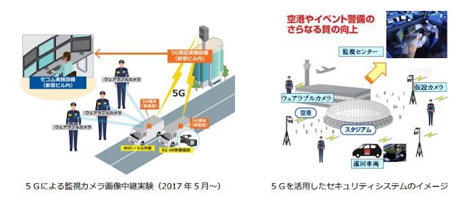 セコムとkddi 高度なセキュリティシステムの実現に向けて次世代移動通信システム 5g の技術実証で提携 日本経済新聞