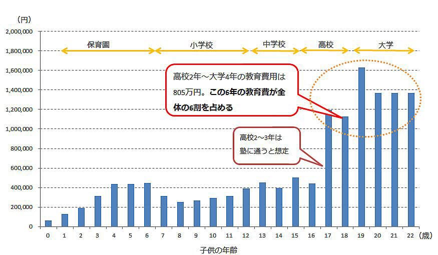 世帯年収900万円夫婦の子育て 何人までなら大丈夫 Nikkei Style 世帯年収900万円夫婦の子育て 何人までなら大丈夫 Nikkei Style
