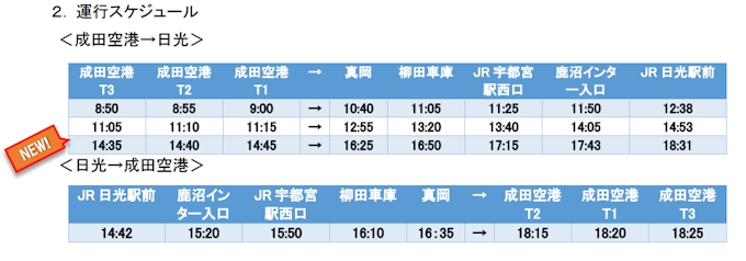 成田国際空港 成田空港発日光行きの便を2便から3便に増便 日本経済新聞 成田国際空港 成田空港発日光行きの便を2便から3便に増便 日本経済新聞