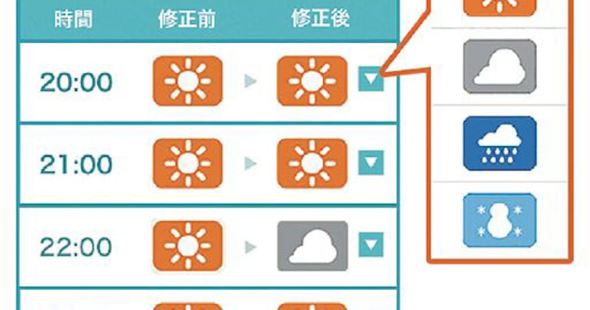 一般人が天気マーク修正 気象予報 精度向上に新機軸 日本経済新聞 一般人が天気マーク修正 気象予報 精度向上に新機軸 日本経済新聞