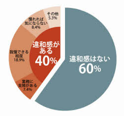 法の 空白地帯 でledトラブル 札幌市 日本経済新聞