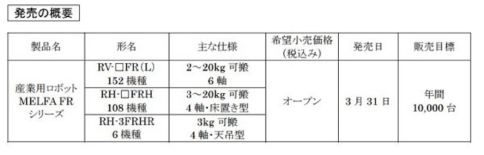 三菱電機 生産性向上に貢献の産業用ロボット Melfa Fr シリーズ を発売 日本経済新聞