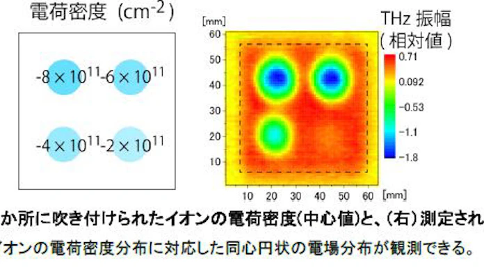産総研とscreenと阪大 半導体の表面電場を測定する新たな光学的手法を確立 日本経済新聞