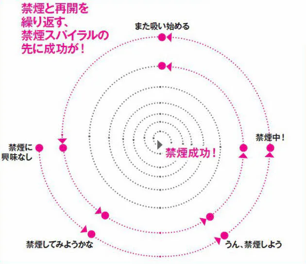 禁煙治療薬 禁煙外来活用のコツ たばこ どうすればやめられる 2 Nikkei Style 禁煙治療薬 禁煙外来活用のコツ たばこ どうすればやめられる 2 Nikkei Style