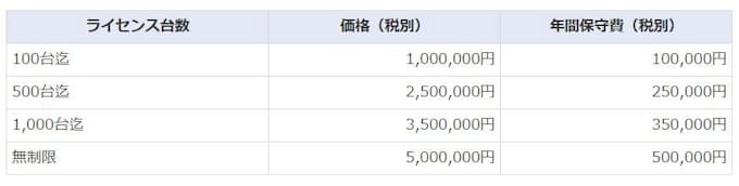 Necソリューションイノベータ 組り込み製品 Nec 医薬品バーコードリーダー を発売 日本経済新聞