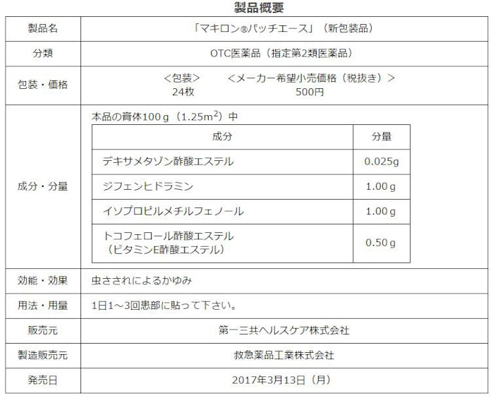 第一三共ヘルスケア 貼るかゆみどめ マキロンパッチエース を大人向けの新パッケージデザインで発売 日本経済新聞 第一三共ヘルスケア 貼るかゆみどめ マキロンパッチエース を大人向けの新パッケージデザインで発売 日本経済新聞