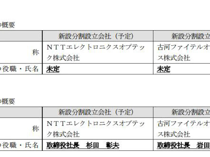 古河電工 Nttエレクトロニクスとの共同新設分割 簡易分割 に関して発表 日本経済新聞