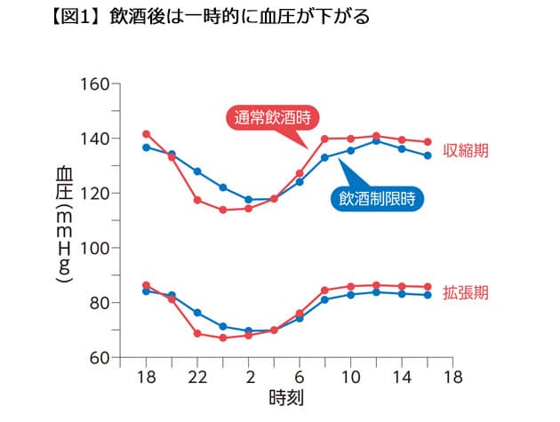 飲酒後の入浴は危険 ぬるめシャワー でリスク軽減 Nikkei Style