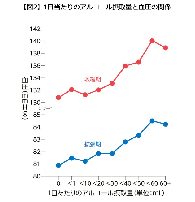 飲酒後の入浴は危険 ぬるめシャワー でリスク軽減 Nikkei Style