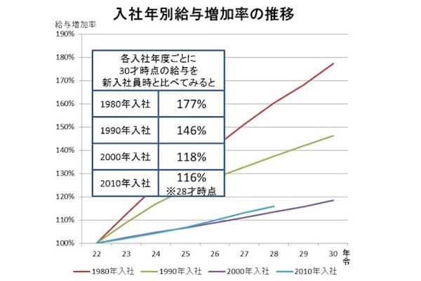 あこがれの先輩 がいない そんな会社でどう生きる Nikkei Style あこがれの先輩 がいない そんな会社でどう生きる Nikkei Style