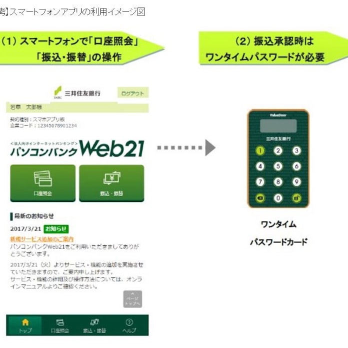 三井住友銀行と日本総研 スマホアプリを利用した法人向け決済サービスの提供を開始 日本経済新聞 三井住友銀行と日本総研 スマホアプリを利用した法人向け決済サービスの提供を開始 日本経済新聞