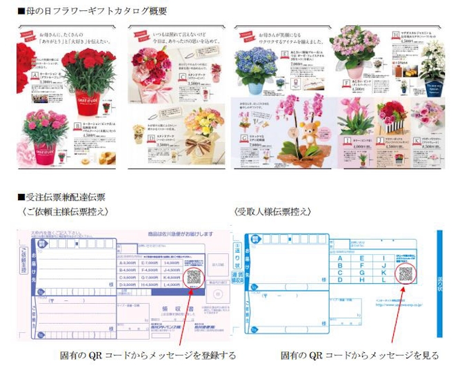 佐川アドバンス 動画付き しゃべるフラワーギフト を販売開始 日本経済新聞 佐川アドバンス 動画付き しゃべるフラワーギフト を販売開始 日本経済新聞