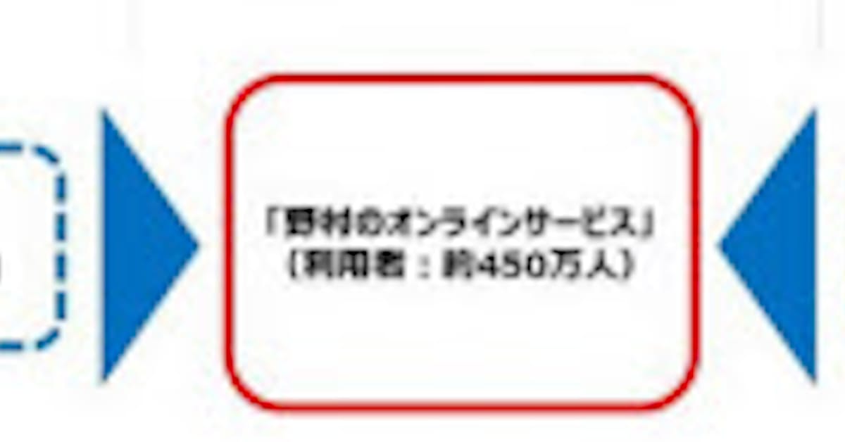 野村 證券 オンライン サービス 證券 サービス 野村 オンライン