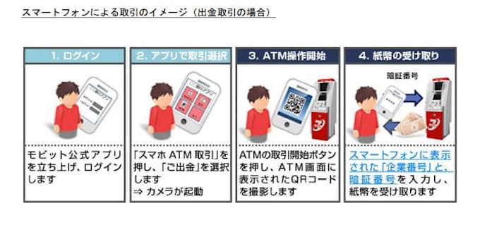 モビット スマホアプリを利用したatmでの入出金取引サービスを開始 日本経済新聞