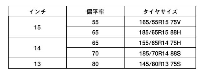横浜ゴム ハイト系コンパクトカー 軽自動車向けタイヤ Bluearth Rv 02ck を発売 日本経済新聞