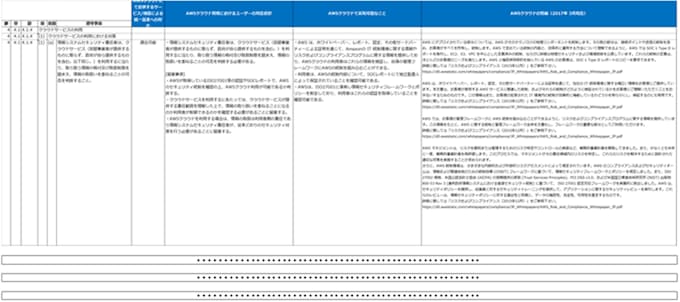 Nttデータとpwcあらたと富士ソフト 政府統一基準準拠awsクラウド利用のセキュリティリファレンスを共同で提供開始 日本経済新聞