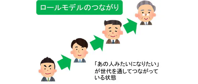 あこがれの先輩 がいない そんな会社でどう生きる Nikkei Style あこがれの先輩 がいない そんな会社でどう生きる Nikkei Style