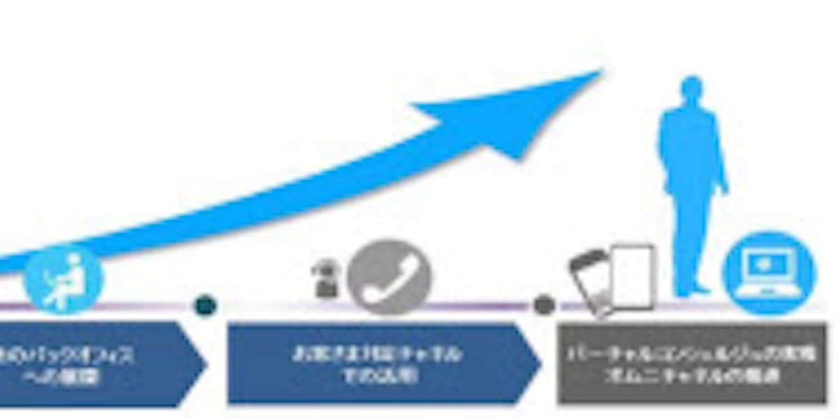 損保ジャパン日本興亜ひまわり生命など 保険金 給付金等支払業務で Ibm Watson Explorer を導入 日本経済新聞