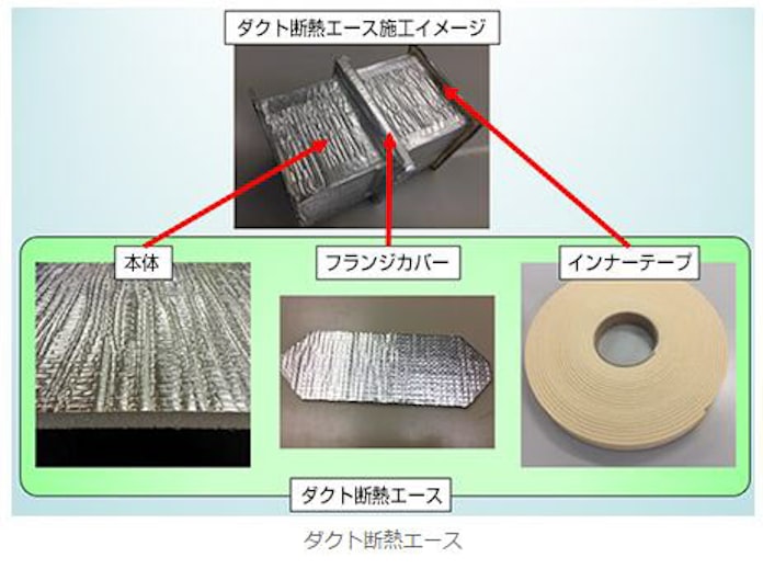 古河電工 空調ダクト向け断熱材 ダクト断熱エース を開発 日本経済新聞 古河電工 空調ダクト向け断熱材 ダクト断熱エース を開発 日本経済新聞