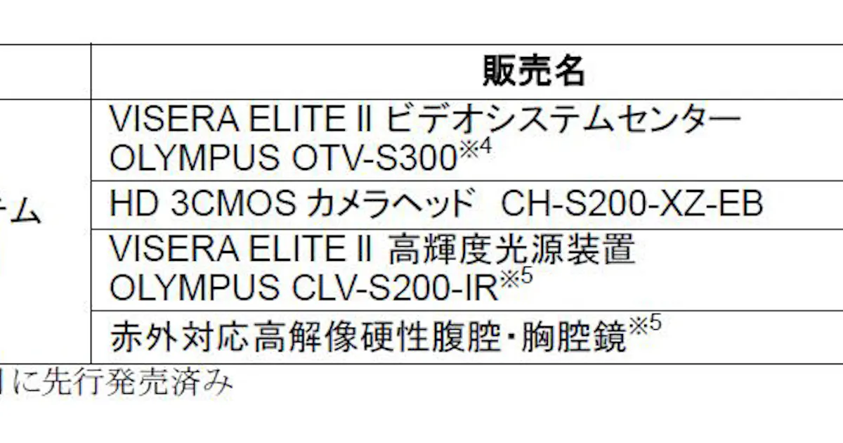 オリンパス Ir 赤外光 観察に対応した外科手術用内視鏡システム Visera Elite Ii を発売 日本経済新聞