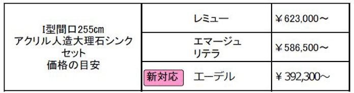 タカラスタンダード アクリル人造大理石シンク の対応シリーズを拡大 日本経済新聞 タカラスタンダード アクリル人造大理石シンク の対応シリーズを拡大 日本経済新聞