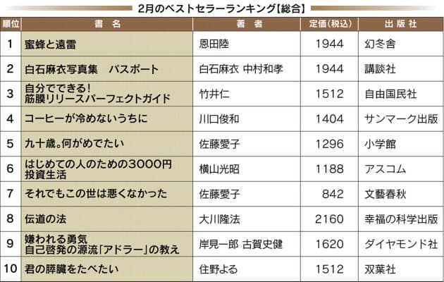 4回泣ける小説 コーヒーが冷めないうちに 50万部 Nikkei Style 4回泣ける小説 コーヒーが冷めないうちに 50万部 Nikkei Style
