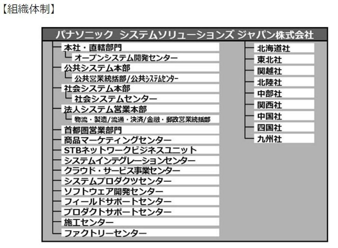 みんしゅう パナソニックシステムソリューションズジャパン みんしゅう パナソニックシステムソリューションズジャパン