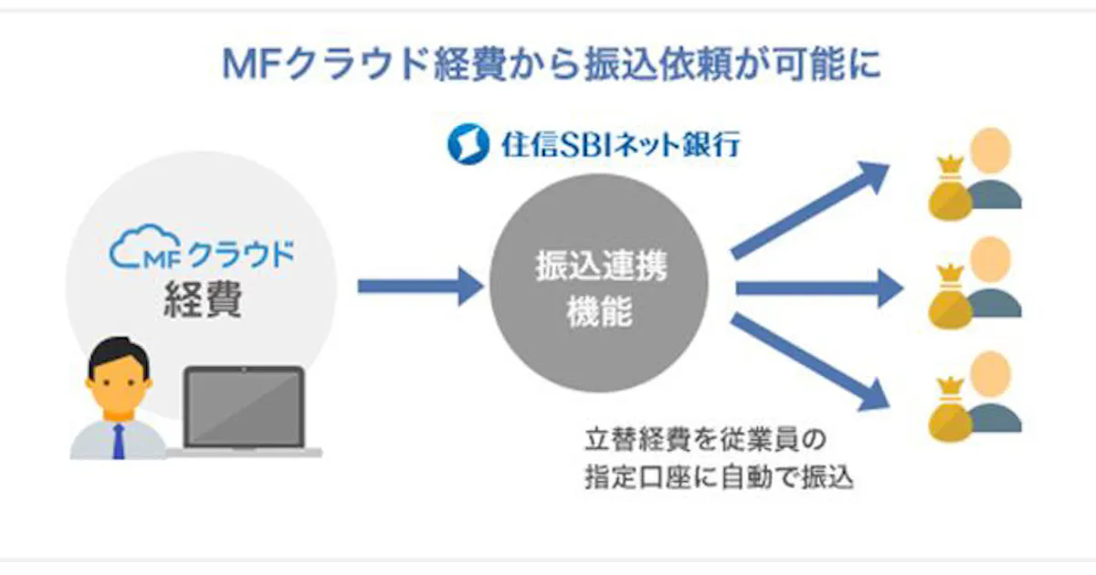 住信sbiネット銀行 マネーフォワードとのapiサービスを活用した振込連携を開始 日本経済新聞
